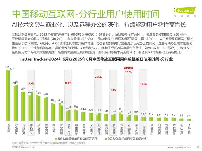 中国互联网发展报告2025