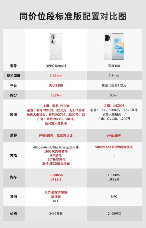 opporr11cpu处理器好吗
