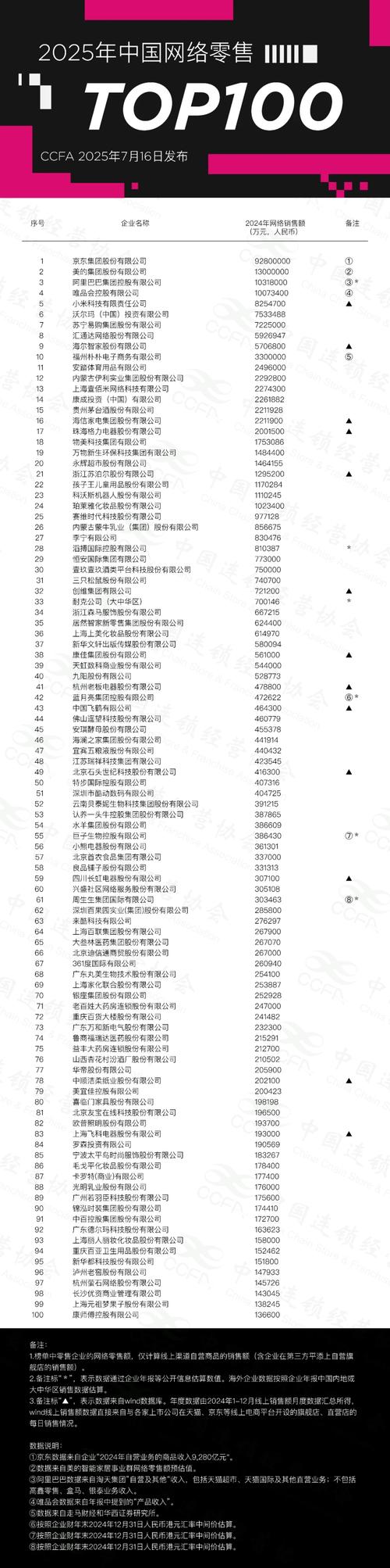 中国互联网公司排名2025