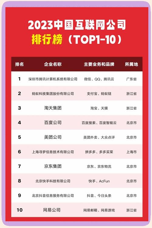 中国互联网公司排名2025