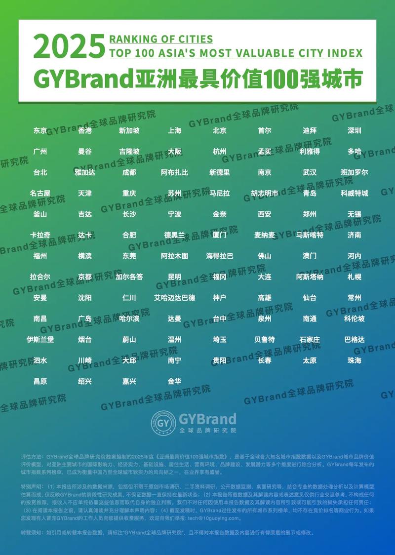 2025互联网城市梯队