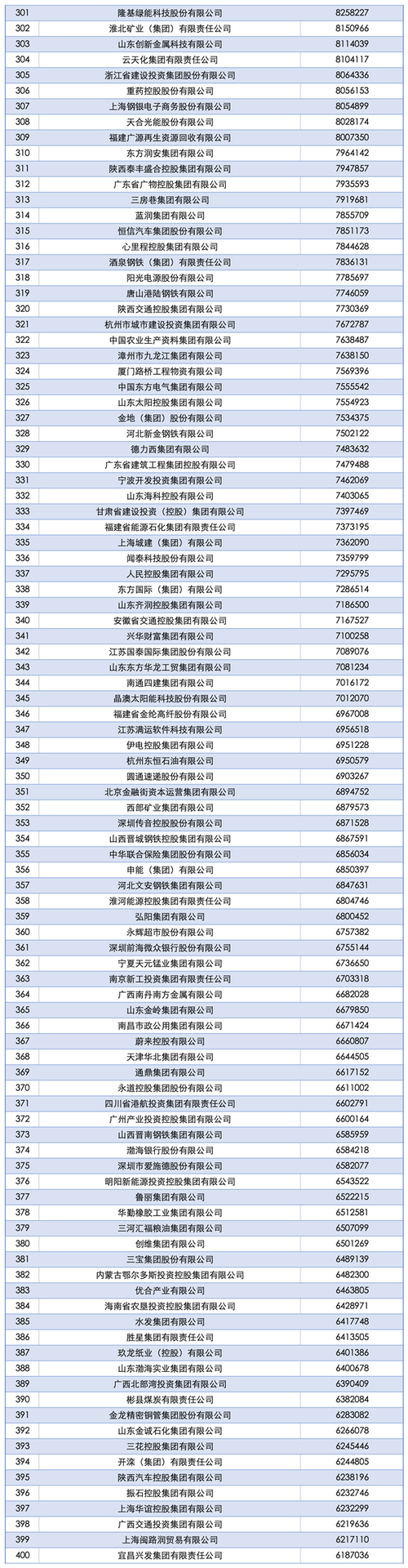2025互联网企业排名