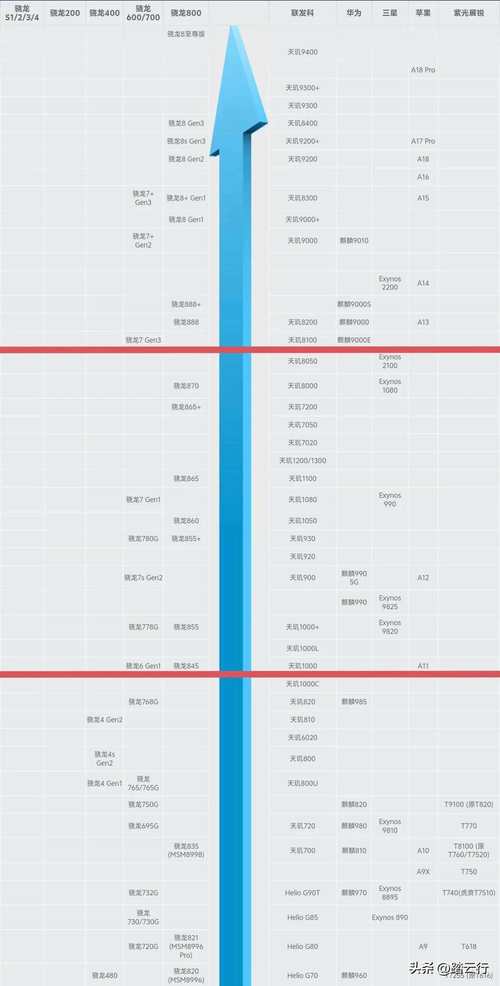 iphone x怎么看处理器g