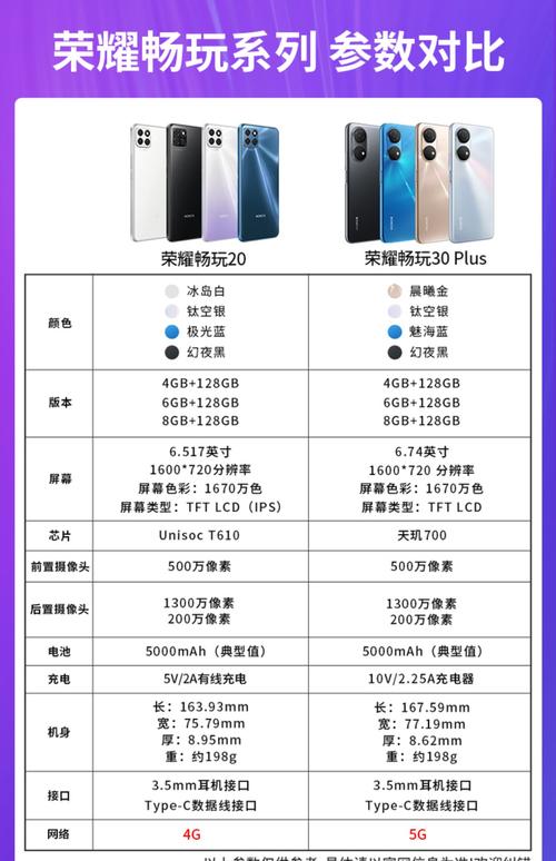 honorpe-tl20处理器