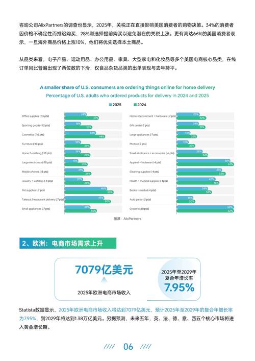 2025互联网女王报告