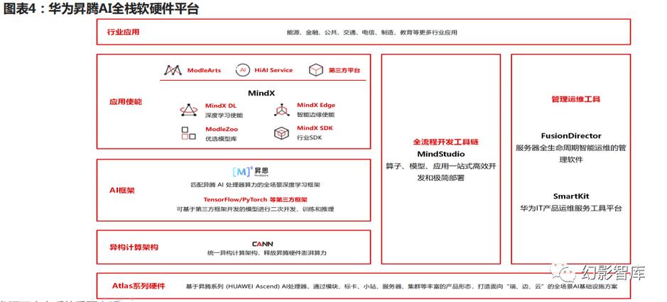 升腾ai处理器架构与编程pdf