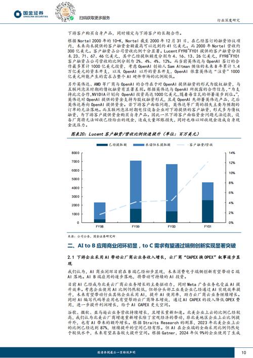 互联网行业泡沫2025