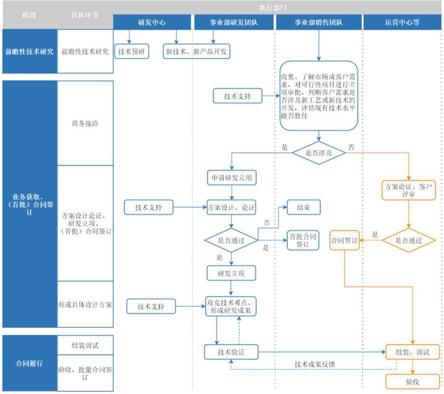 IPO 互联网核查指引