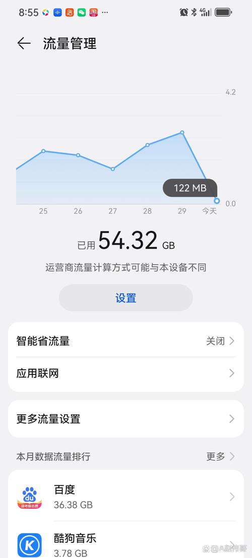 mobile 网站流量