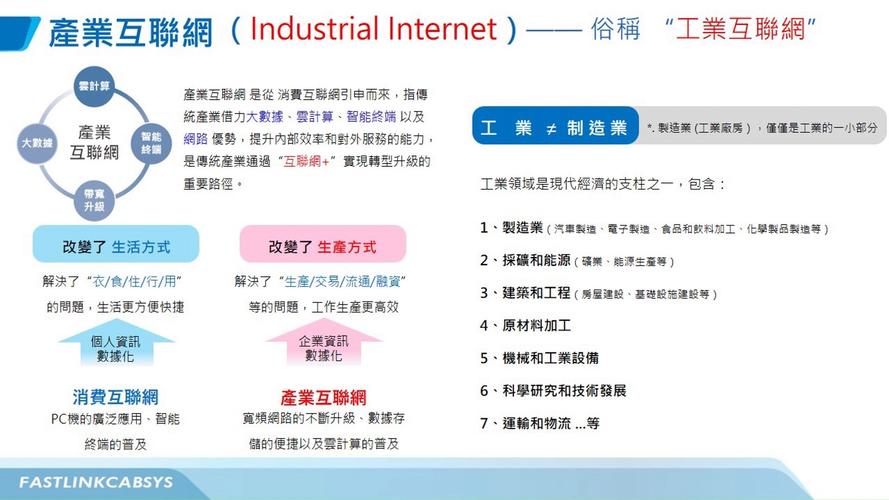 工业互联网2.0 内容