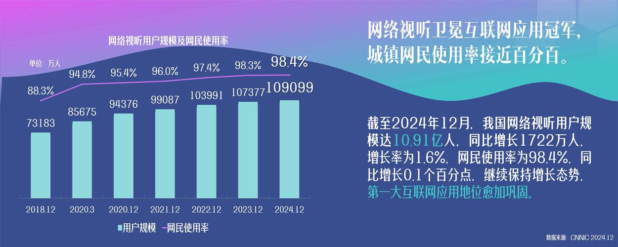 腾讯2025互联网报告