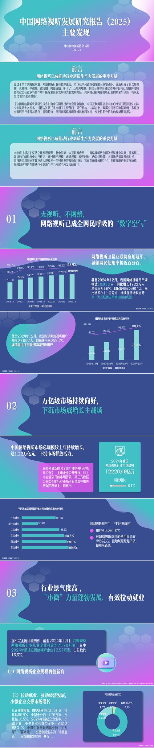 腾讯2025互联网报告