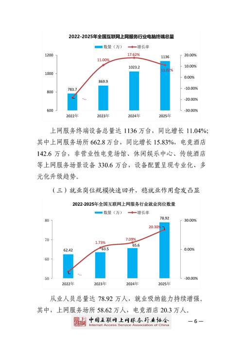 腾讯2025互联网报告