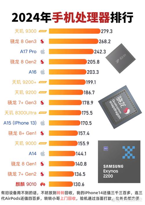 helio x30 处理器排行