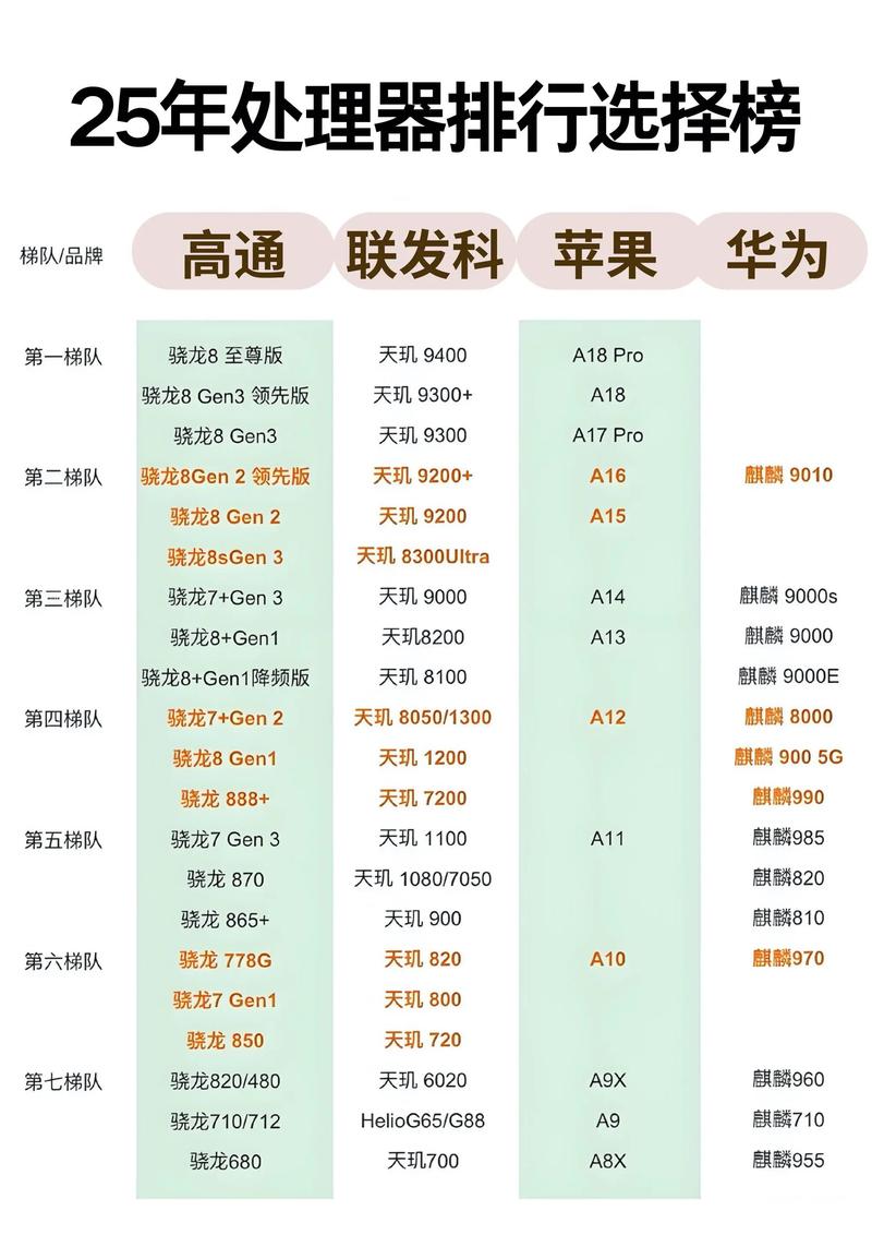 helio x30 处理器排行