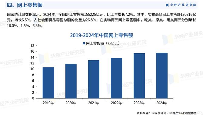 2025国家互联网购物
