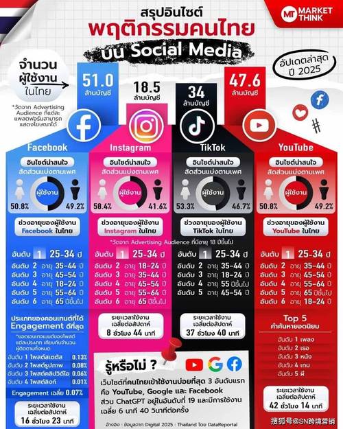 2025互联网行为分析