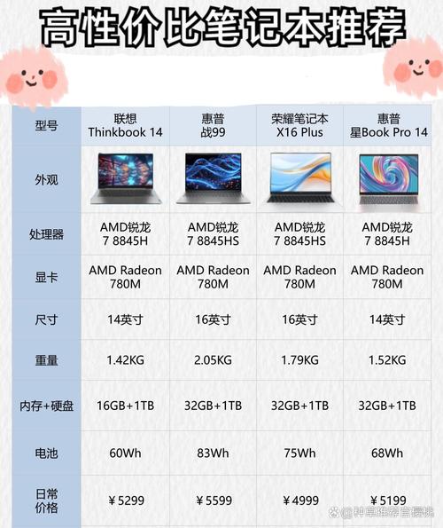 移动网站和桌面网站区别