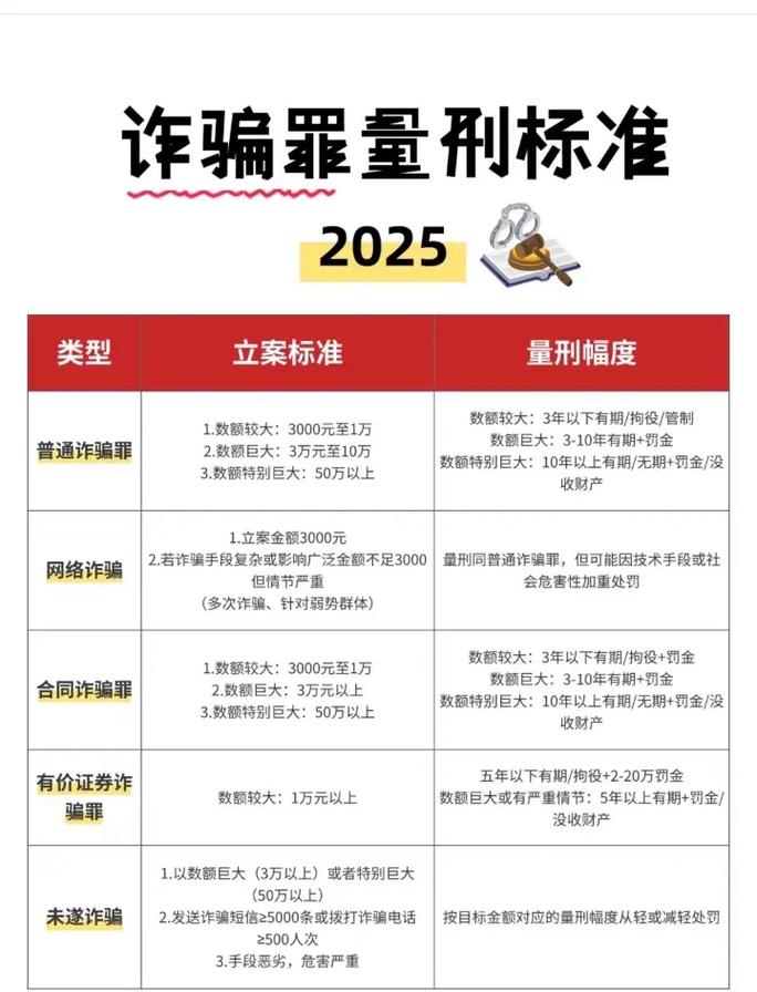 2025互联网诈骗金额