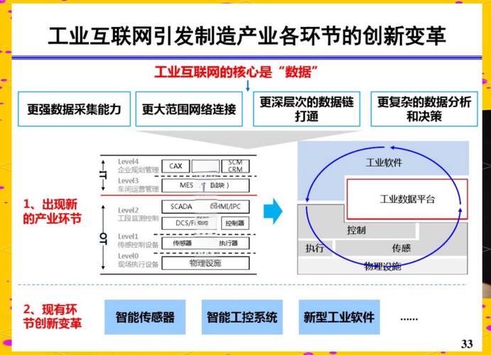 互联网 制造 创新案例