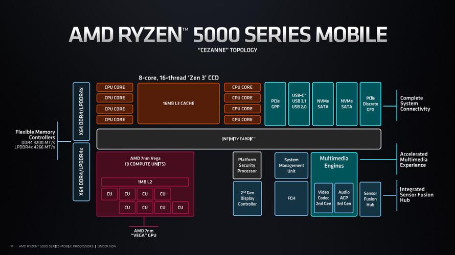 Zen3的Vermeer处理器