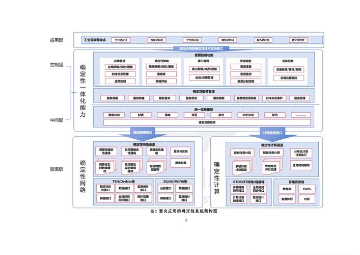 2025广州工业互联网