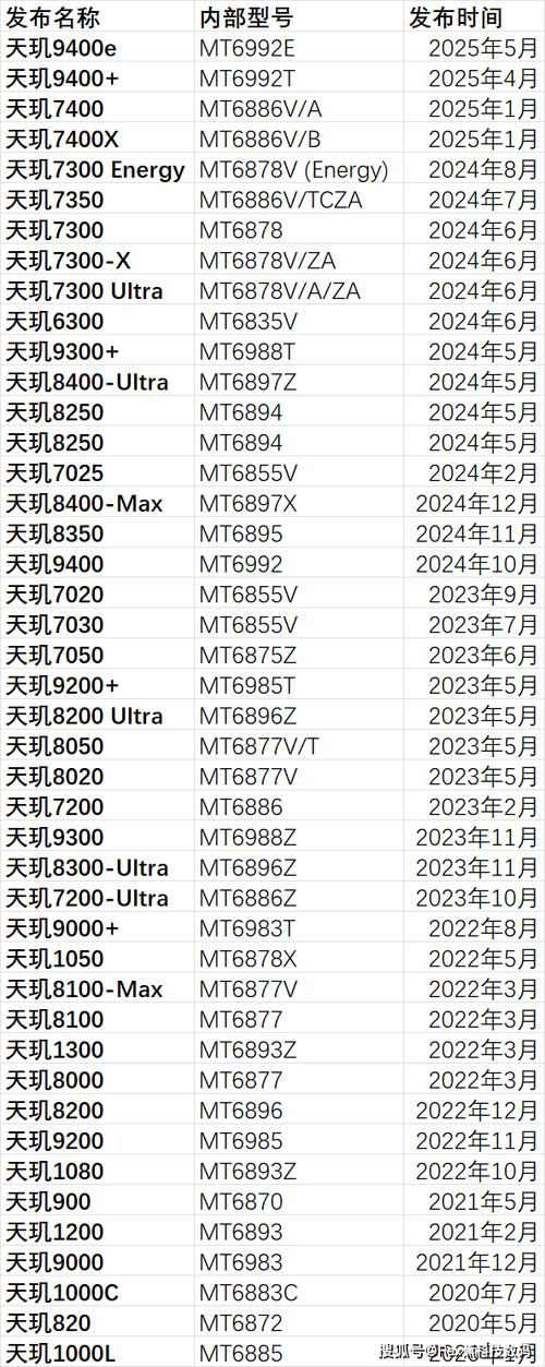 天机1000plus处理器咋样