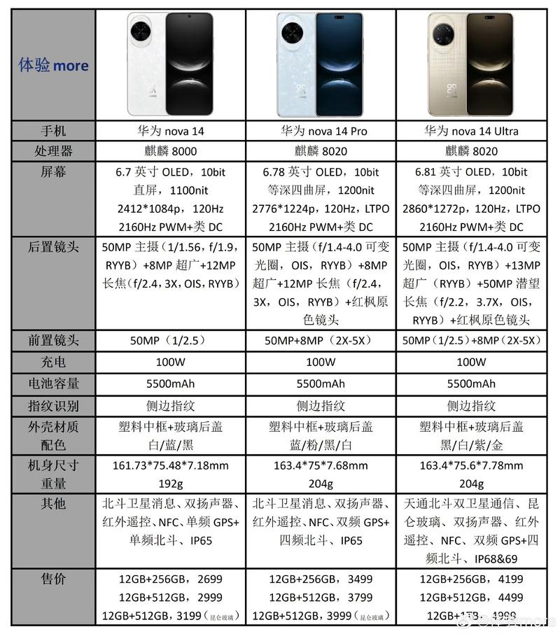 helio p20 处理器参数