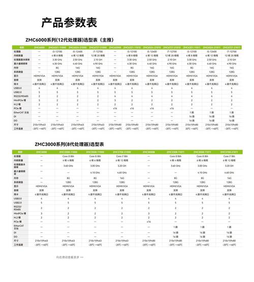 helio p20 处理器参数