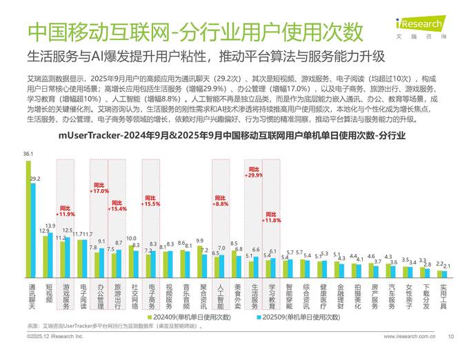 移动互联网报告2025