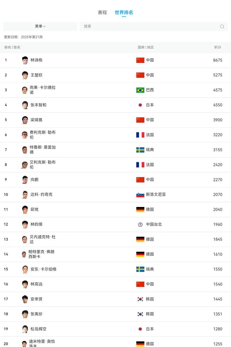 世界2025互联网排行