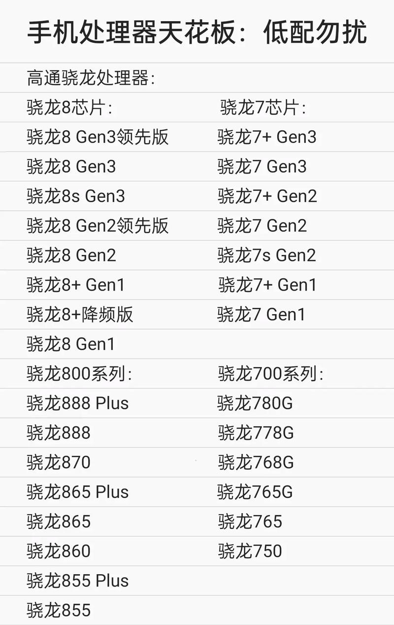 vovix7plus处理器多少