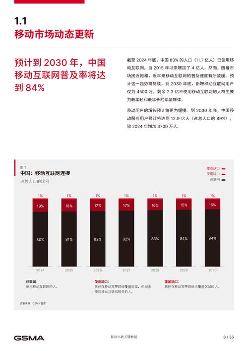 2025互联网经济数据