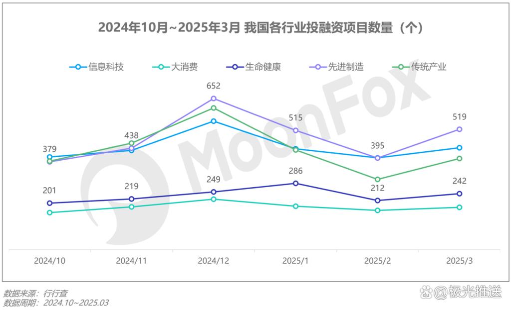 2025互联网经济数据