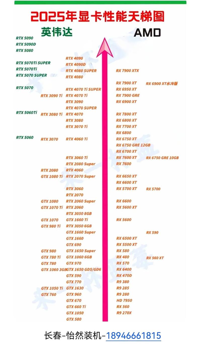 cpu处理器显卡天梯图2025