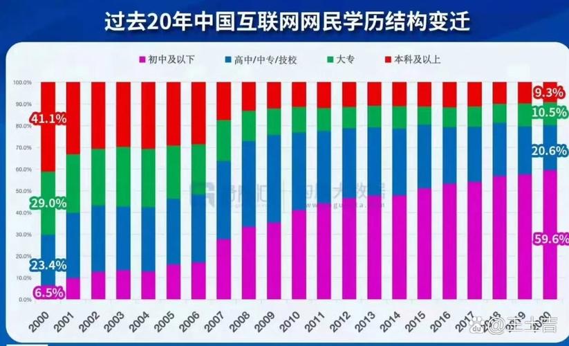 1995年互联网 爆发