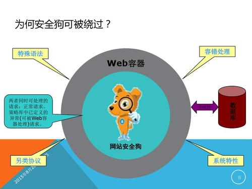 网站安全狗怎么添加网站