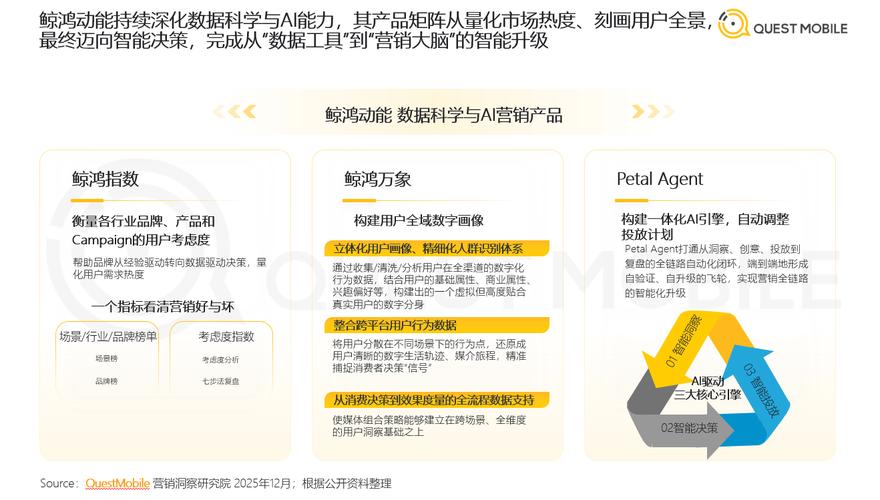 2025互联网广告排名