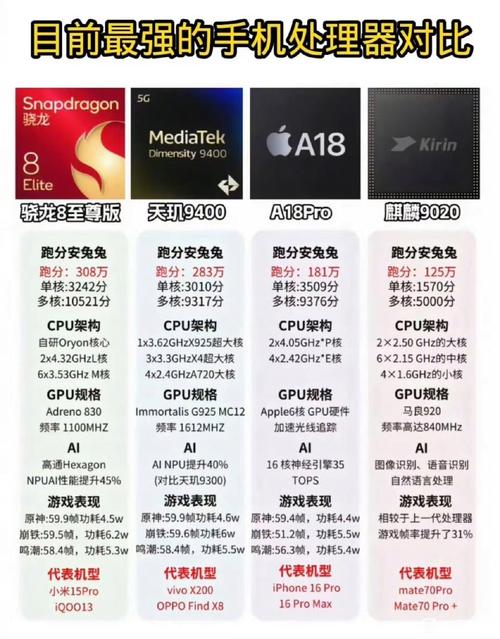 iPhone处理器和系统的区别