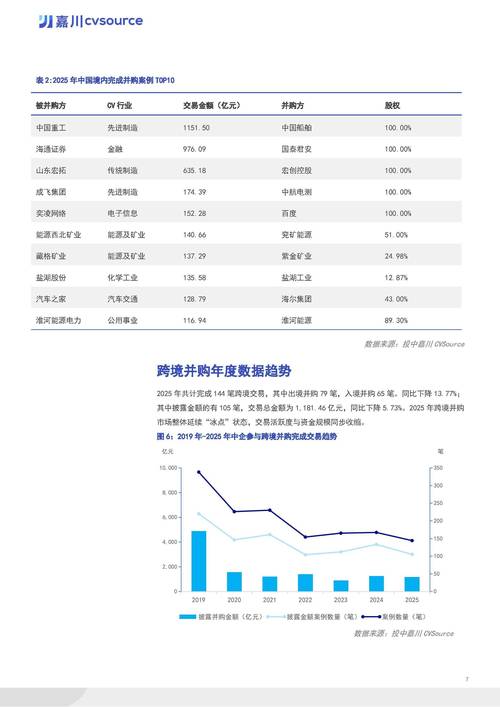 2025互联网彩票销量
