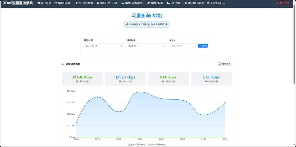 查询网站流量的网站源码