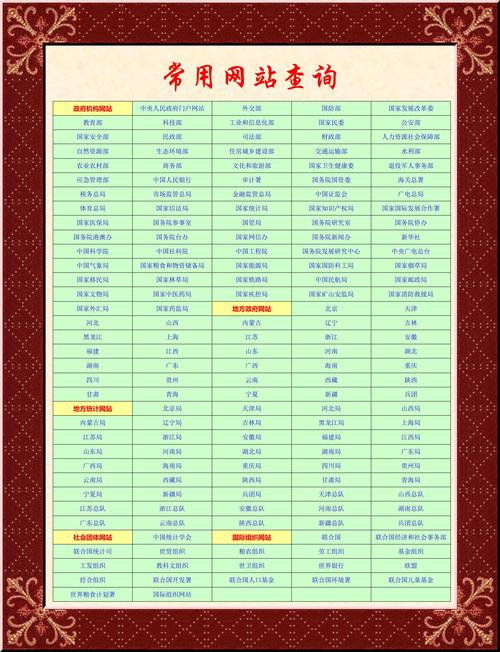 查询网站流量的网站源码