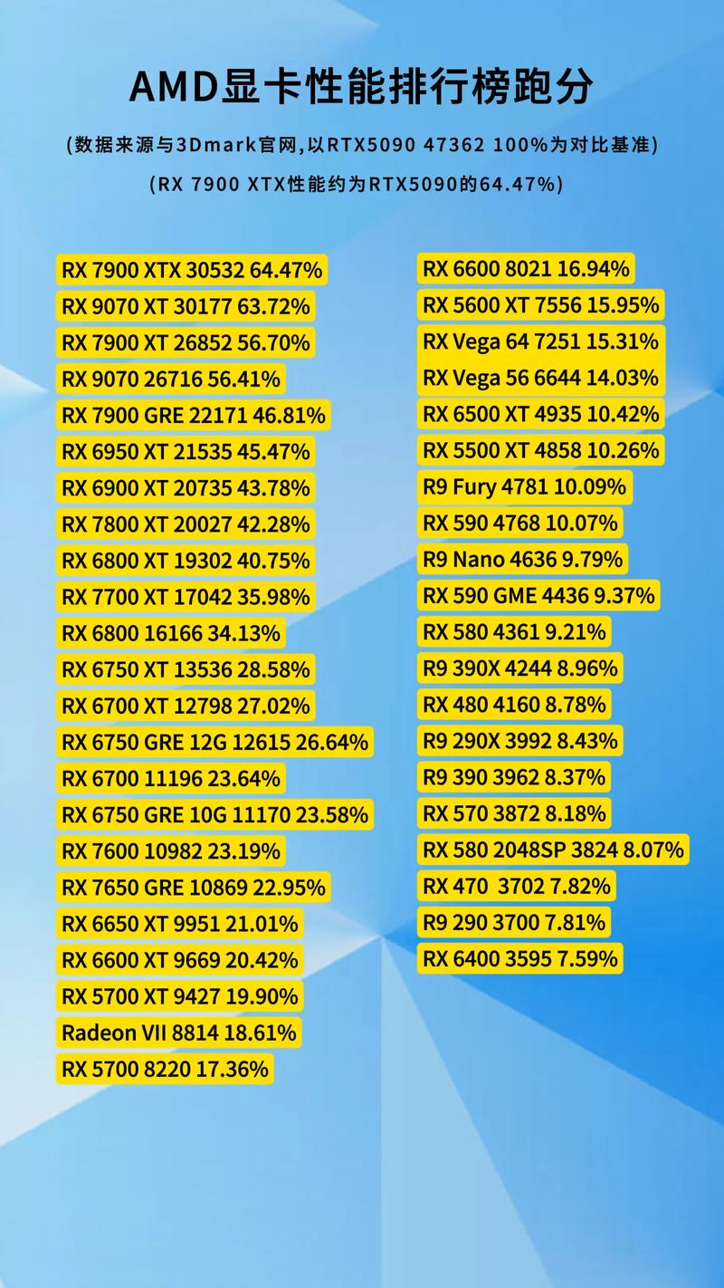 zenfone2 处理器 跑分