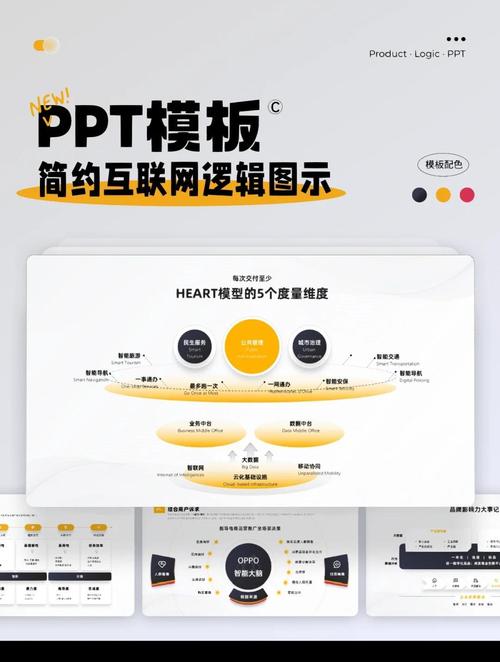 移动互联网思维 ppt