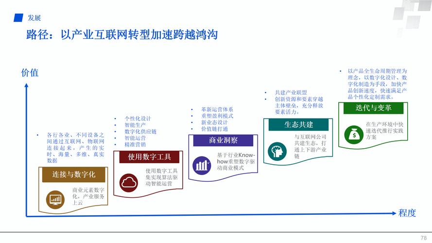 移动互联网思维 ppt