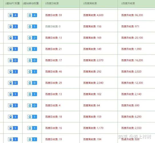 老网站301跳转新网站