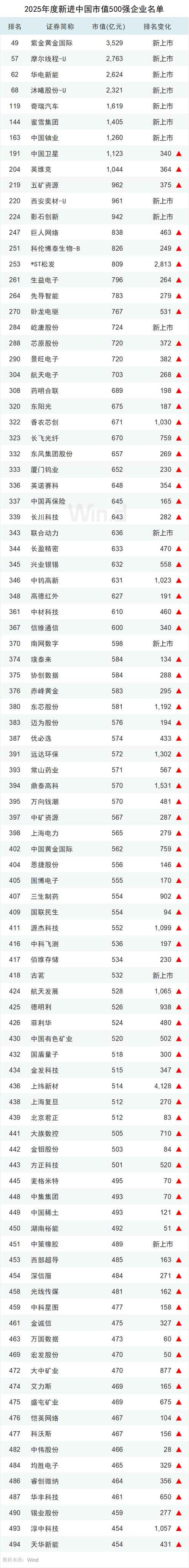互联网市值排名2025