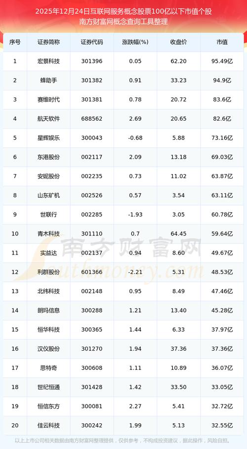 互联网市值排名2025
