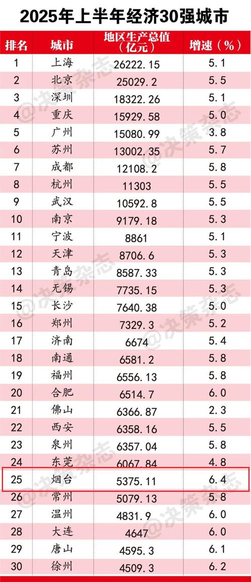 互联网经济 城市 排名