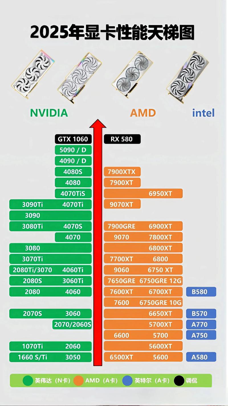amd的处理器和intel对比